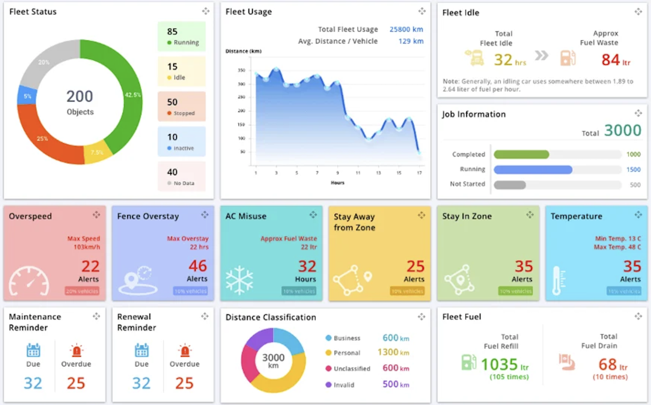 Dashboard